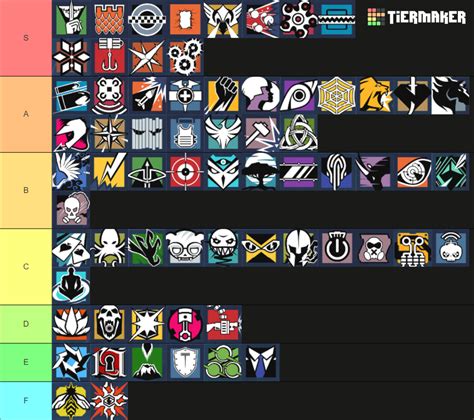 r6 reddit|Rainbow Six Siege Tier List [All Operators Ranked].